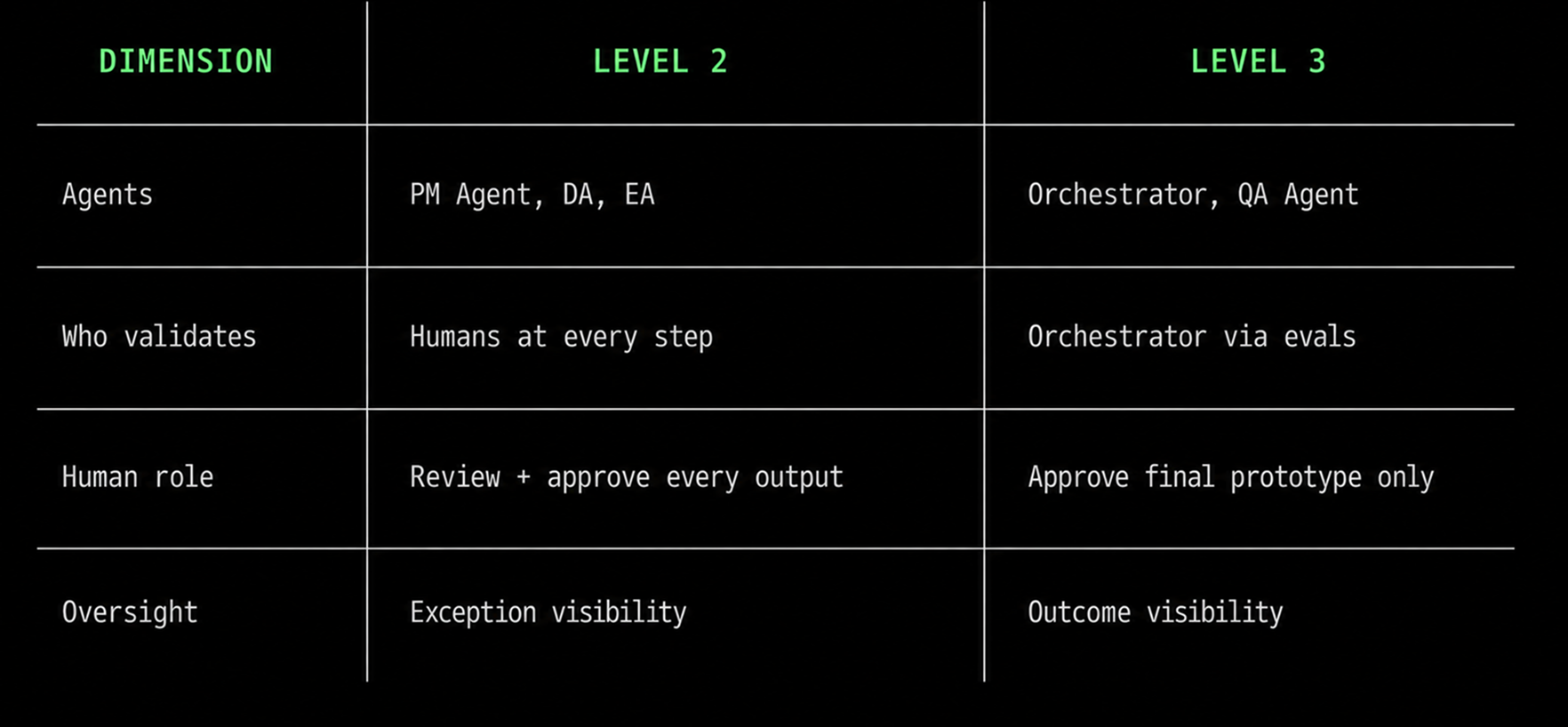 Human–agent relationships